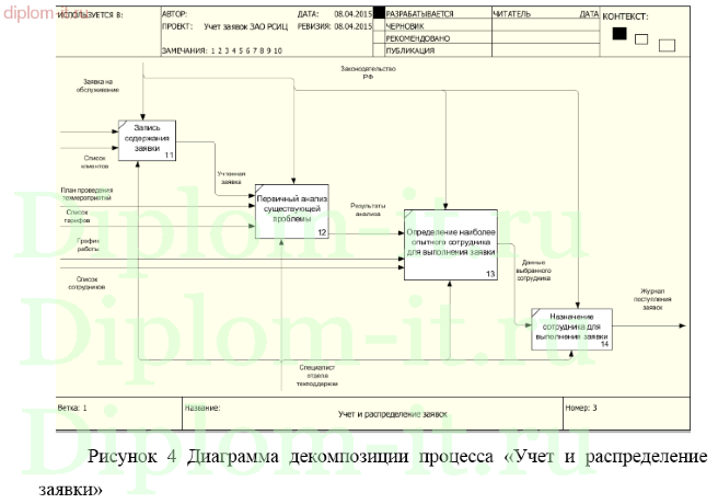 Разработка  информационной системы учета и обработки заявок на оказание технической поддержки клиентов