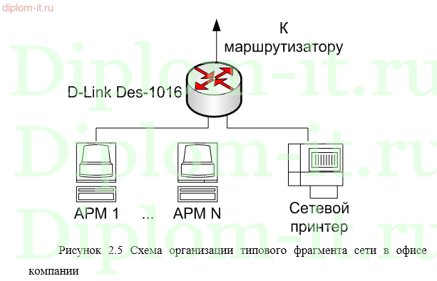  Разработка частной политики управления доступом к корпоративной информационной системе центрального офиса компании 
