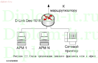 Разработка частной политики управления доступом к корпоративной информационной системе центрального офиса компании