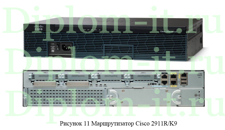  Разработка проекта модернизации сетевой инфраструктуры организации, диплом по разработке ЛВС 