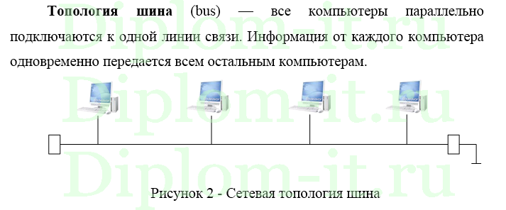  Разработка проекта модернизации сетевой инфраструктуры организации, диплом по разработке ЛВС 