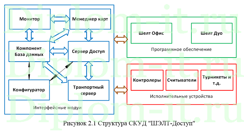 Модернизация системы информационной безопасности в компании, диплом по защите информации