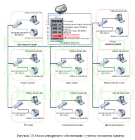 Разработка и внедрение системы информационной безопасности в телекоммуникационной компании