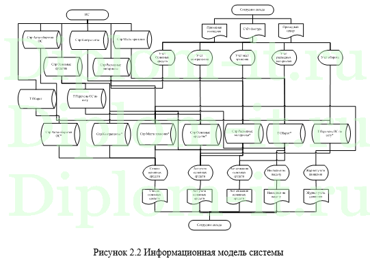  Автоматизация складского учета для торгового предприятия, диплом по информатике с исходниками 