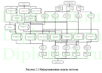 Автоматизация складского учета для торгового предприятия, диплом по информатике с исходниками