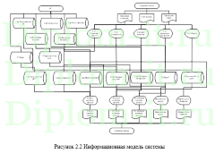 Автоматизация складского учета для торгового предприятия, диплом по информатике с исходниками