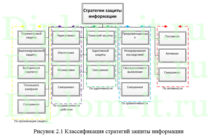 Внедрение системы межсетевого экранирования ЛВС для филиала ФГУП «Почта России», Вкр по защите информации