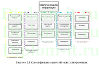 Внедрение системы межсетевого экранирования ЛВС для филиала ФГУП «Почта России», Вкр по защите информации
