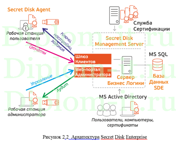  Внедрение системы межсетевого экранирования ЛВС для филиала компании, дипломная работа по защите информации 