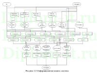 Автоматизация и обеспечение информационной безопасности приёма и обработки заявок отделом техподдержки АО -Мосэнергосбыт-, ВКР Синергия