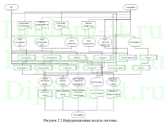 Автоматизация и обеспечение информационной безопасности приёма и обработки заявок отделом техподдержки АО -Мосэнергосбыт-, ВКР Синергия