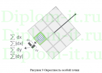Разработка метода распознавания лиц для системы учета посетителей, диплом по информатике в экономике