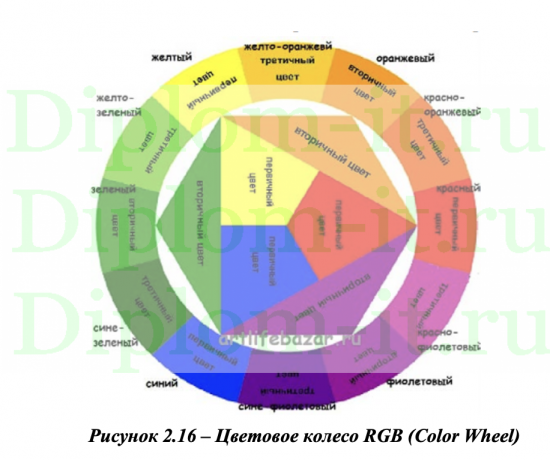 Бикубическая, сплайновая интерполяция поверхностей в программировании интерфейсов компании