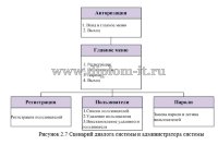 Разработка модуля складского учета для сети аптек
