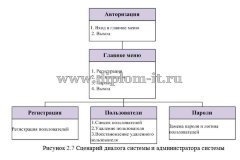 Разработка модуля складского учета для сети аптек