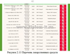 Разработка модуля складского учета для сети аптек