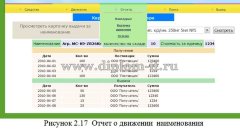 Разработка модуля складского учета для сети аптек