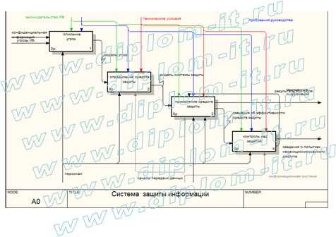  Разработка комплексной системы защиты информации компании 