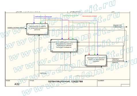  Разработка комплексной системы защиты информации компании 