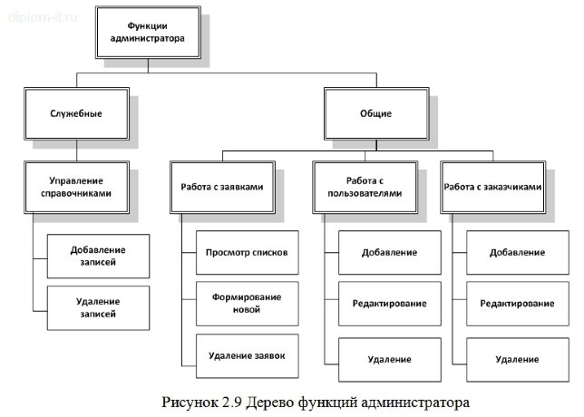 Информационные технологии