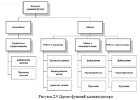 Информационные технологии