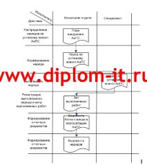 Проектирование и разработка информационной системы охранного предприятия