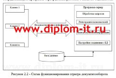 Разработка фрагмента информационной системы документооборота банка в среде Delphi 6.0