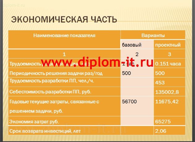 Разработка фрагмента информационной системы документооборота банка в среде Delphi 6.0