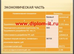 Разработка фрагмента информационной системы документооборота банка в среде Delphi 6.0