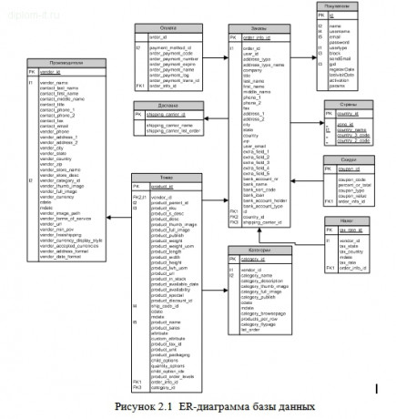  Разработка сайта интернет-магазина бытовой техники (CMS Joomla) 