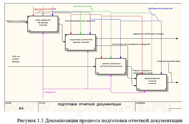  Разработка системы учета оптовых продаж дистрибьютера керамической плитки 