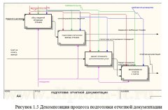 Разработка системы учета оптовых продаж дистрибьютера керамической плитки