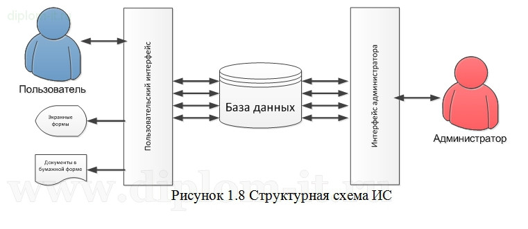  Разработка системы учета оптовых продаж дистрибьютера керамической плитки 