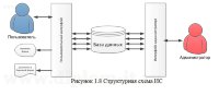 Разработка системы учета оптовых продаж дистрибьютера керамической плитки