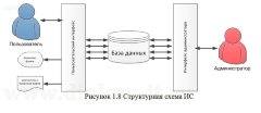 Разработка системы учета оптовых продаж дистрибьютера керамической плитки