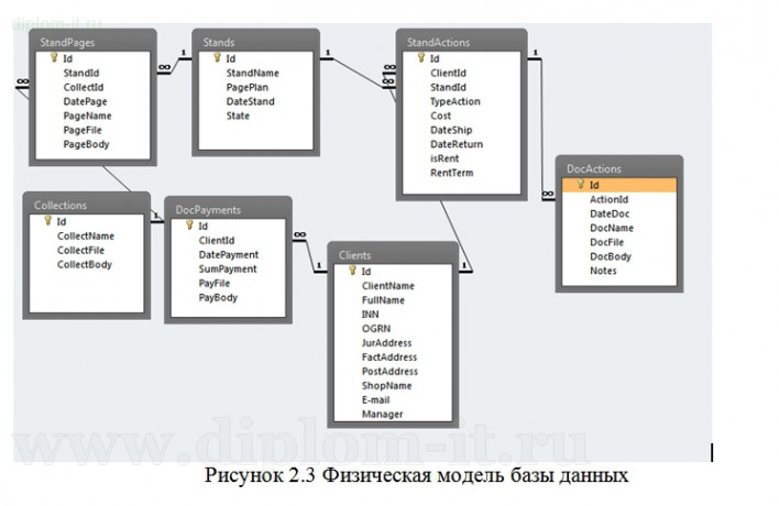  Разработка системы учета оптовых продаж дистрибьютера керамической плитки 
