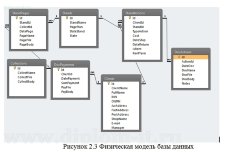 Разработка системы учета оптовых продаж дистрибьютера керамической плитки