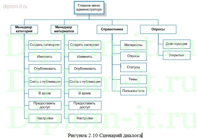  Разработка портала по предмету Сетевые технологии 
