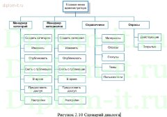 Разработка портала по предмету Сетевые технологии