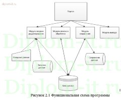 Разработка портала по предмету Сетевые технологии