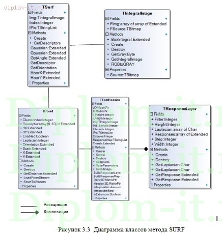  Разработка программного обеспечения для  распределенной системы видеонаблюдения с поиском (опознаванием) 