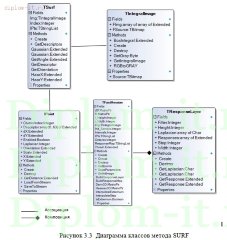 Разработка программного обеспечения для  распределенной системы видеонаблюдения с поиском (опознаванием)