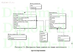 Разработка программного обеспечения для  распределенной системы видеонаблюдения с поиском (опознаванием)