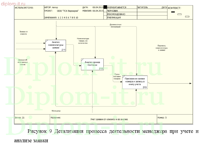 Автоматизация комплекса задач движения товаров на предприятии