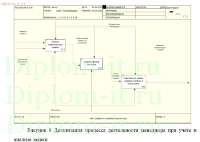 Автоматизация комплекса задач движения товаров на предприятии