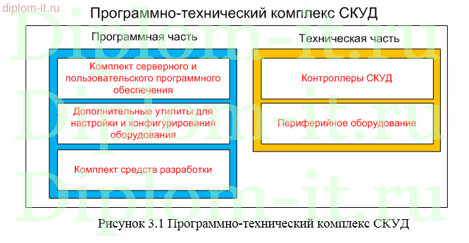  Разработка автоматизированной контрольно-пропускной системы в детском саду 