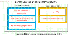 Разработка автоматизированной контрольно-пропускной системы в детском саду