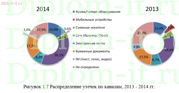  Разработка автоматизированной контрольно-пропускной системы в детском саду 