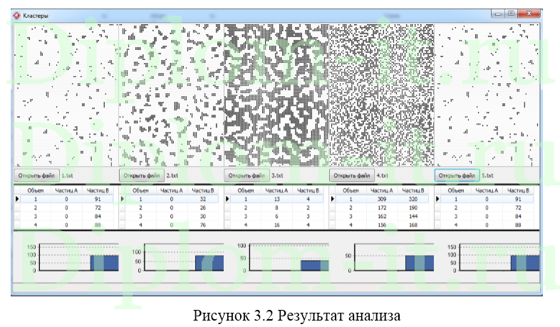Специальные задачи линейного и нелинейного программирования