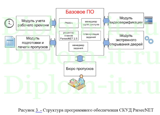 Повышение уровня информационной безопасности предприятия с помощью внедрения СКУД, диплом по защите информации